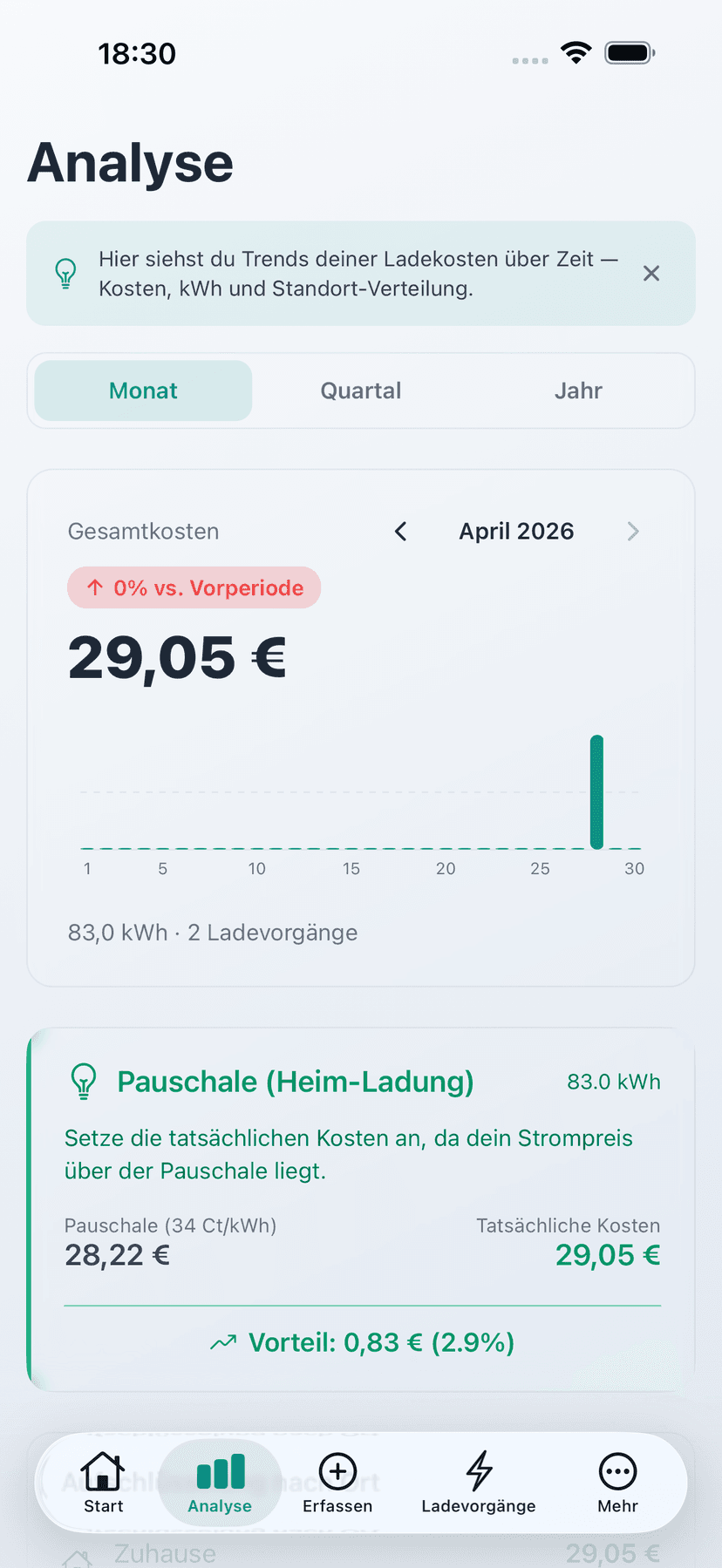 Analysiere dein Ladeverhalten - Kostentrends, kWh und Home-vs-Public-Aufschlüsselung — Monat für Monat