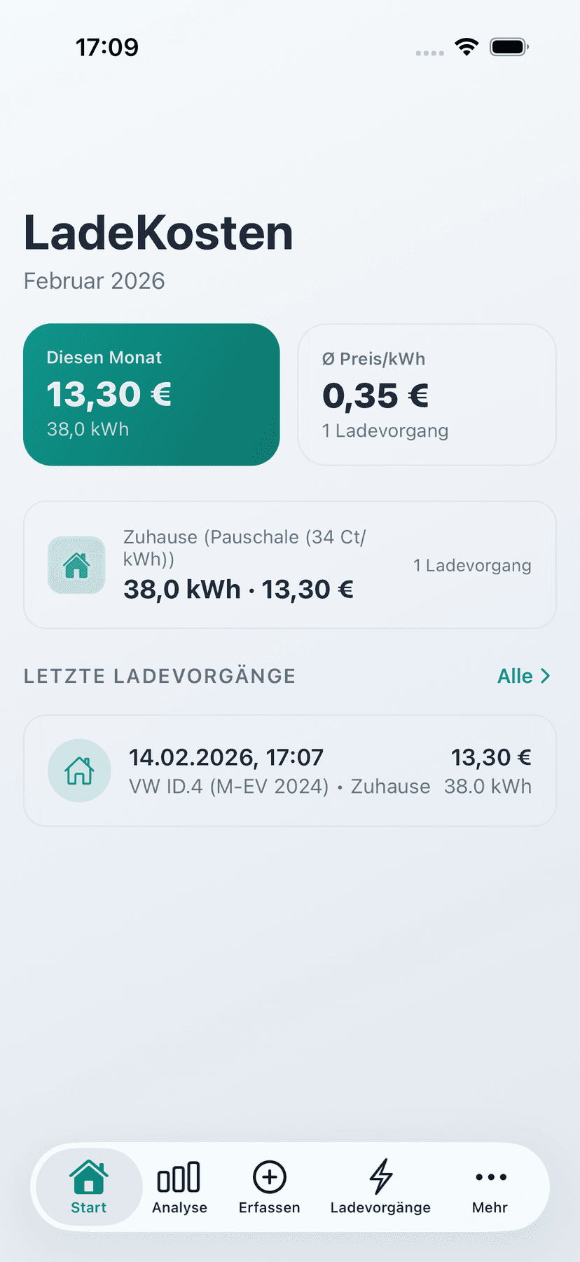 Analytics - Monthly charging cost analytics with charts and tax savings breakdown
