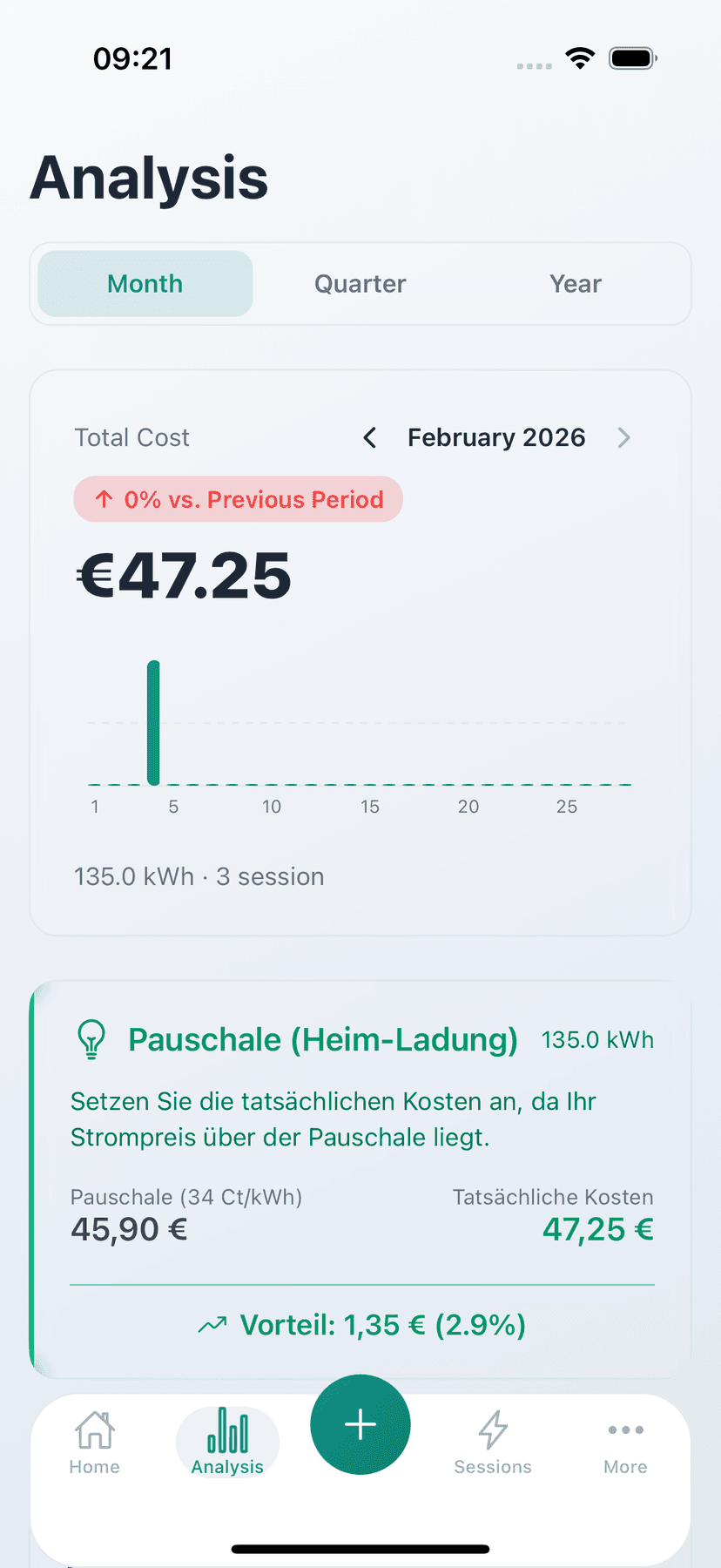 LadeKosten Dashboard